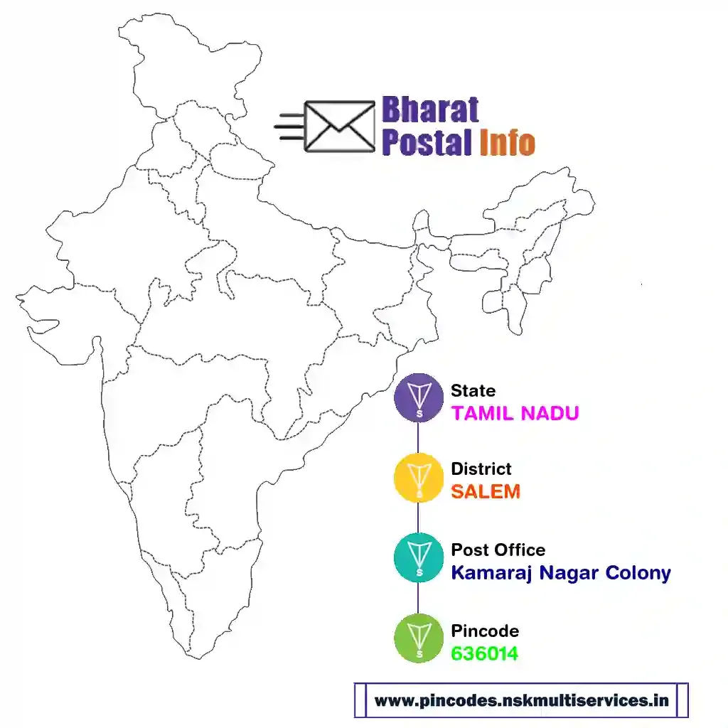 tamil nadu-salem-kamaraj nagar colony-636014